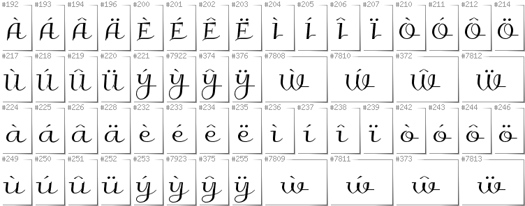Welsh - Additional glyphs in font Galberik