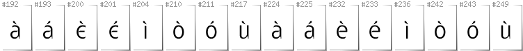 Scottish Gaelic - Additional glyphs in font Gatometrix