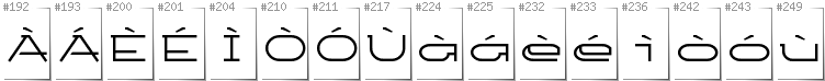 Scottish Gaelic - Additional glyphs in font Ketosag