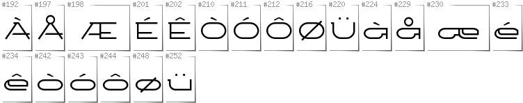 Norwegian - Additional glyphs in font Ketosag