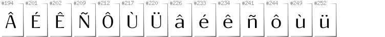 Breton - Additional glyphs in font Resagokr