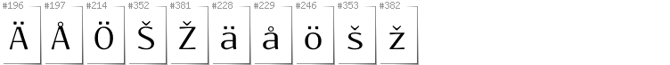 Finnish - Additional glyphs in font Resagokr