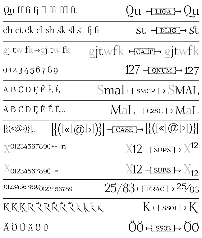 OpenType Features in font Foglihten