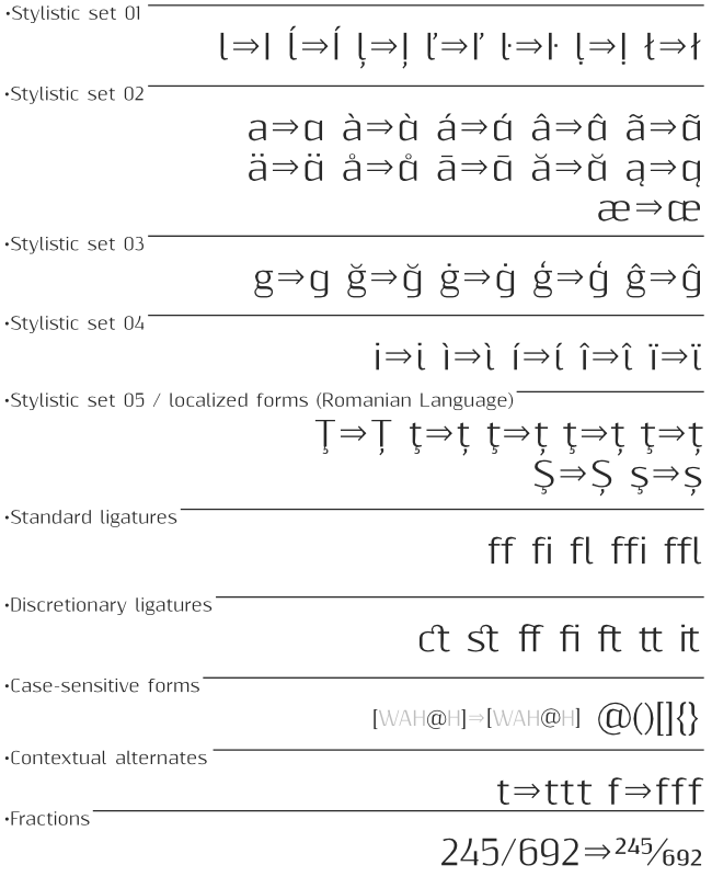 OpenType Features in font Resagnicto