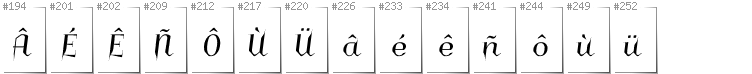Breton - Additional glyphs in font Charakterny