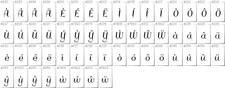 Welsh - Additional glyphs in font Charakterny