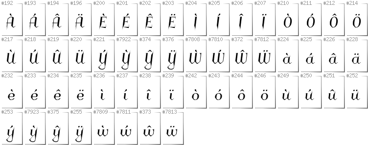 Walisisch - Zusätzliche Zeichen in der Schrift Charakterny