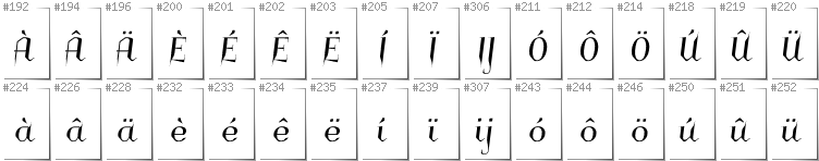 Dutch - Additional glyphs in font Charakterny