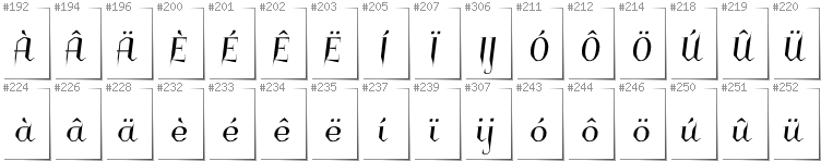 Holländisch - Zusätzliche Zeichen in der Schrift Charakterny