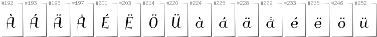 Swedish - Additional glyphs in font Charakterny