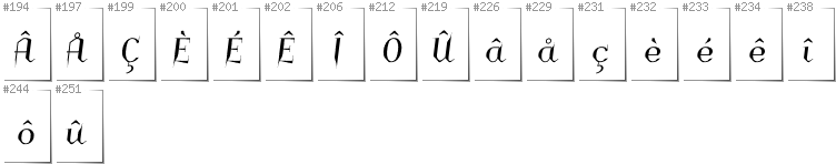 Wallonisch - Zusätzliche Zeichen in der Schrift Charakterny