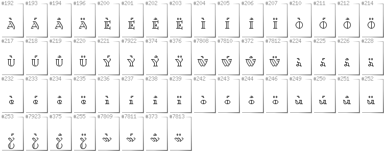 Welsh - Additional glyphs in font Dagerotypos