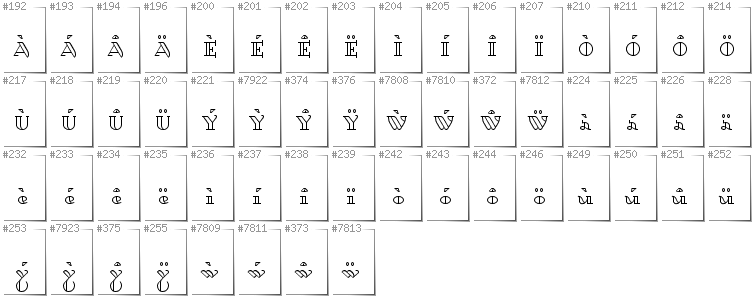 Walisisch - Zusätzliche Zeichen in der Schrift Dagerotypos