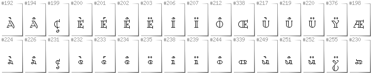 Französisch - Zusätzliche Zeichen in der Schrift Dagerotypos