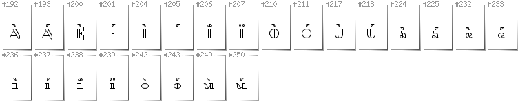 Italian - Additional glyphs in font Dagerotypos