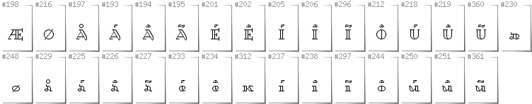 Grönländisch - Zusätzliche Zeichen in der Schrift Dagerotypos