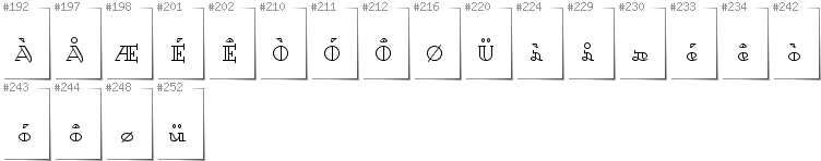 Norwegian - Additional glyphs in font Dagerotypos