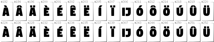 Holländisch - Zusätzliche Zeichen in der Schrift Digitalt