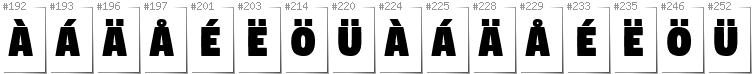 Swedish - Additional glyphs in font Digitalt