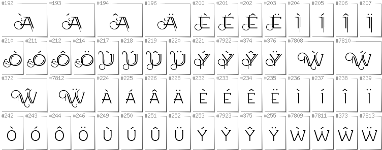 Welsh - Additional glyphs in font EtharnigSc