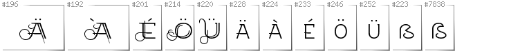 Niemiecki - Dodatkowe glify w foncie EtharnigSc