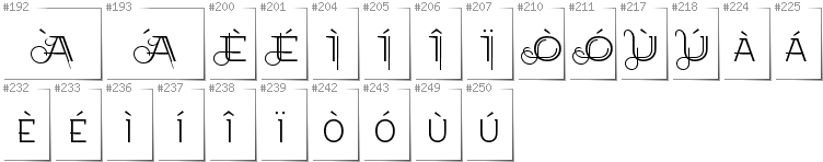 Italian - Additional glyphs in font EtharnigSc