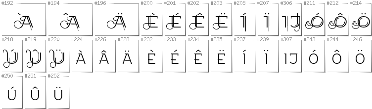 Holländisch - Zusätzliche Zeichen in der Schrift EtharnigSc