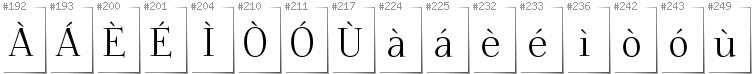 Scottish Gaelic - Additional glyphs in font Foglihten