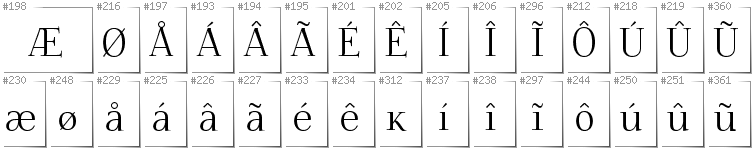 Grönländisch - Zusätzliche Zeichen in der Schrift Foglihten