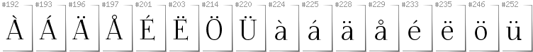 Swedish - Additional glyphs in font Foglihten