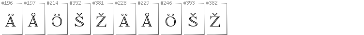 Finnish - Additional glyphs in font FoglihtenNo01