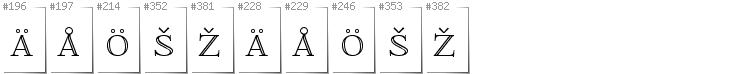 Fiński - Dodatkowe glify w foncie FoglihtenNo01