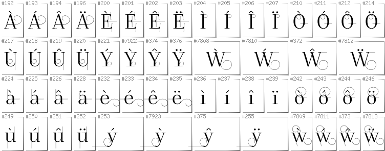 Walisisch - Zusätzliche Zeichen in der Schrift FoglihtenNo04