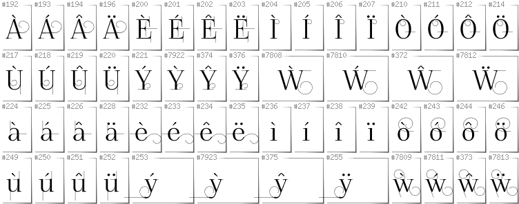 Welsh - Additional glyphs in font FoglihtenNo04