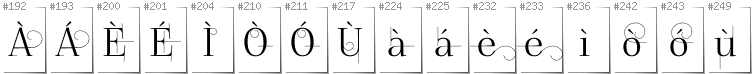 Scottish Gaelic - Additional glyphs in font FoglihtenNo04