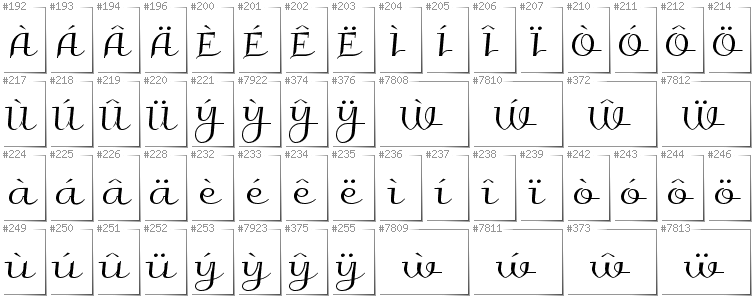 Walisisch - Zusätzliche Zeichen in der Schrift Galberik