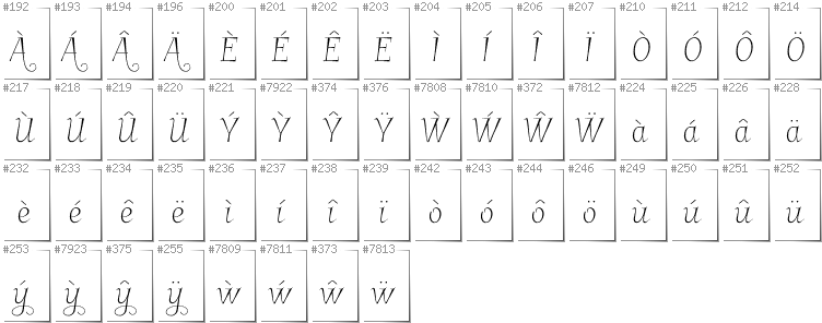 Welsh - Additional glyphs in font Garineldo