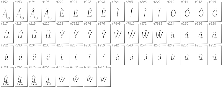 Walisisch - Zusätzliche Zeichen in der Schrift Garineldo