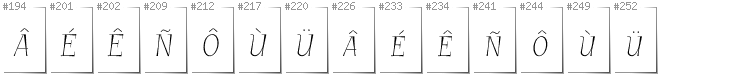 Bretonisch - Zusätzliche Zeichen in der Schrift GarineldoSC