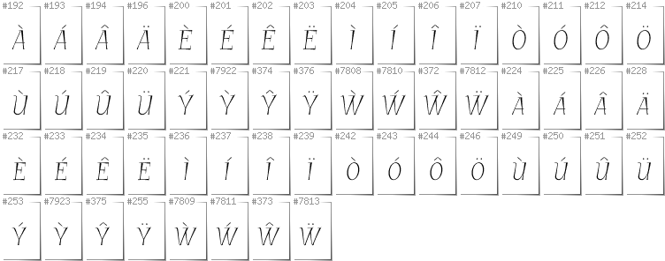 Walisisch - Zusätzliche Zeichen in der Schrift GarineldoSC