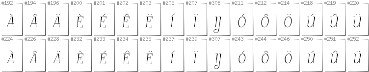 Holländisch - Zusätzliche Zeichen in der Schrift GarineldoSC