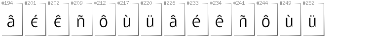 Breton - Additional glyphs in font Gatometrix