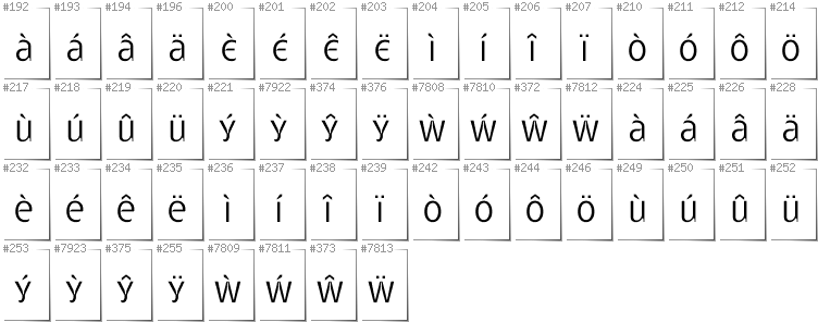Welsh - Additional glyphs in font Gatometrix