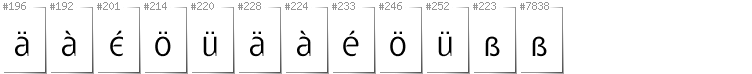 German - Additional glyphs in font Gatometrix