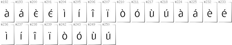 Italian - Additional glyphs in font Gatometrix