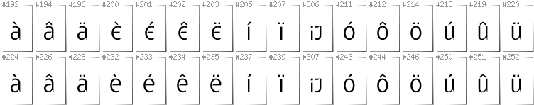 Holländisch - Zusätzliche Zeichen in der Schrift Gatometrix