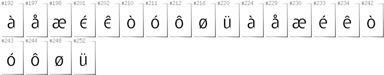 Norwegisch - Zusätzliche Zeichen in der Schrift Gatometrix