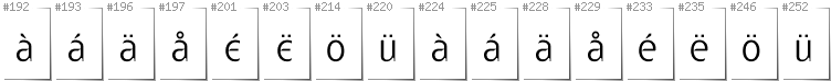 Swedish - Additional glyphs in font Gatometrix