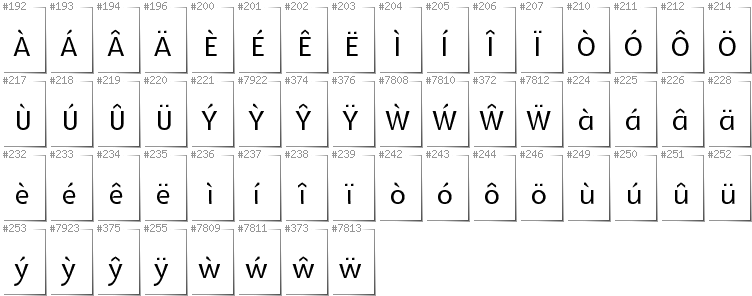 Walisisch - Zusätzliche Zeichen in der Schrift Glametrix