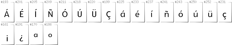 Spanisch - Zusätzliche Zeichen in der Schrift Glametrix